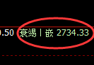 豆粕期货:回补低点,精准展开振荡回升