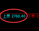 豆粕期货:回补低点,精准展开振荡回升