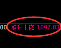 焦煤期货:回补低点,精准展开强势反弹
