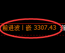热卷期货:4小时低点,精准展开极端回升