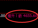 PTA期货：日线低点，精准展开积极反弹