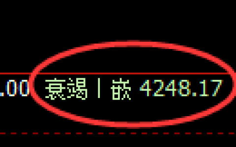 液化气期货：4小时低点，精准展开极端回升