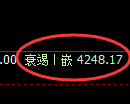 液化气期货:4小时低点,精准展开极端回升