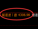 液化气期货:4小时低点,精准展开极端回升