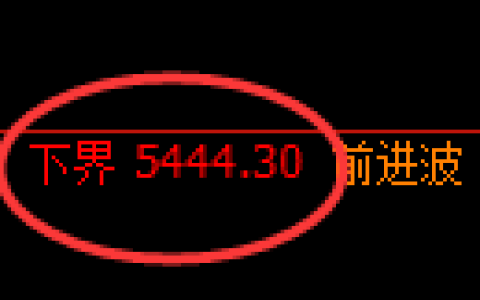 纸浆期货：试仓低点，精准展开极端强势拉升