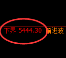 纸浆期货:试仓低点,精准展开极端强势拉升