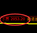 甲醇期货:试仓低点,精准展开振荡回升