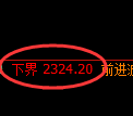 菜粕期货:4小时周期,精准展开区间振荡