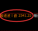 菜粕期货:4小时周期,精准展开区间振荡