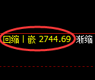 豆粕期货:4小时周期,精准展开振荡洗盘