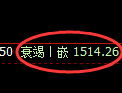 焦炭期货：4小时周期，精准展开振荡调整