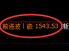 焦炭期货：4小时周期，精准展开振荡调整