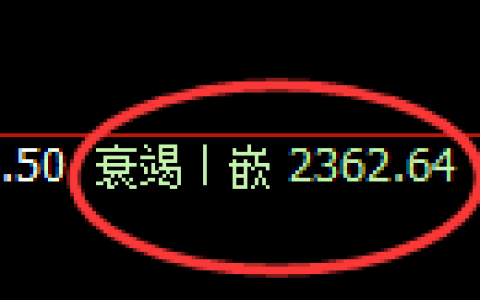 燃油期货：回补低点，精准进入小幅止跌回升