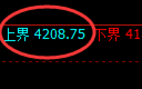液化气期货：试仓高点，精准展开单边极端回落