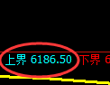 聚丙烯期货：试仓高点，精准展开振荡调整