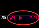 纯碱期货:日线结构,精准展开振荡调整