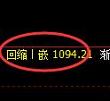 纯碱期货:日线结构,精准展开振荡调整