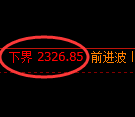 菜粕期货:试仓低点,精准展开直线拉升