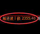 菜粕期货:试仓低点,精准展开直线拉升
