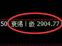 沥青期货:日线低点,精准展开强势回升