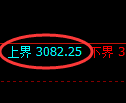 螺纹期货:试仓高点,精准展开振荡调整
