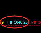 焦煤期货:试仓高点,精准展开振荡调整
