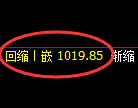 焦煤期货:试仓高点,精准展开振荡调整