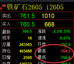 12月12日，焦煤+螺纹+铁矿石：规则化（系统策略）复盘汇总