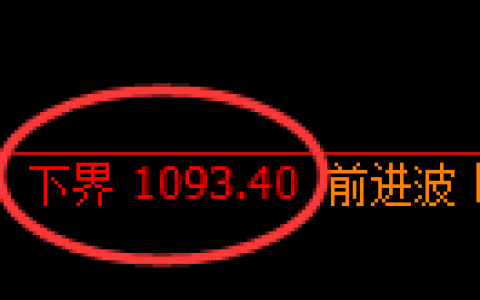纯碱期货：试仓低点，精准展开振荡反弹
