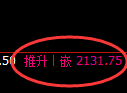 甲醇期货:4小时低点,精准展开积极回升