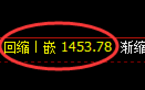 焦炭期货：4小时低点，精准展开极端回升