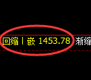 焦炭期货:4小时低点,精准展开极端回升