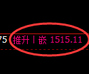焦炭期货:4小时低点,精准展开极端回升