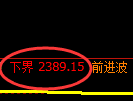 燃油期货:试仓低点,精准展开强势反弹