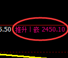 燃油期货:试仓低点,精准展开强势反弹