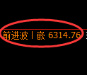聚丙烯期货:试仓低点,精准展开极端回升