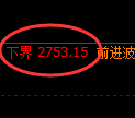 豆粕期货:4小时周期,精准展开区间振荡