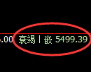纸浆期货:4小时周期,精准展开宽幅洗盘