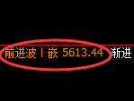 纸浆期货:4小时周期,精准展开宽幅洗盘