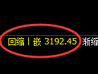 热卷期货:日线低点,精准展开强势修正
