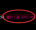 热卷期货:日线低点,精准展开强势修正
