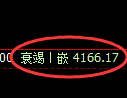 液化气期货:4小时低点,精准展开振荡回升