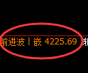 液化气期货:4小时低点,精准展开振荡回升