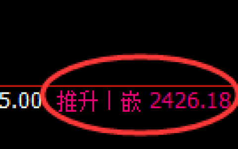 燃油期货：4小时高点，精准展开快速回落