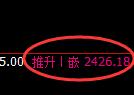 燃油期货:4小时高点,精准展开快速回落