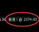 燃油期货:4小时高点,精准展开快速回落