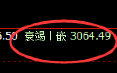 螺纹期货：4小时低点，精准展开积极回升