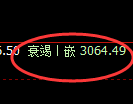 螺纹期货:4小时低点,精准展开积极回升