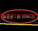 螺纹期货:4小时低点,精准展开积极回升