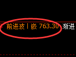 铁矿石期货:4小时低点,精准展开强势反弹